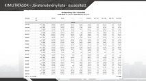 Járateredmény lista - összesített