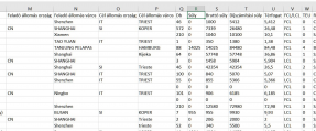 Container, stats, Excel